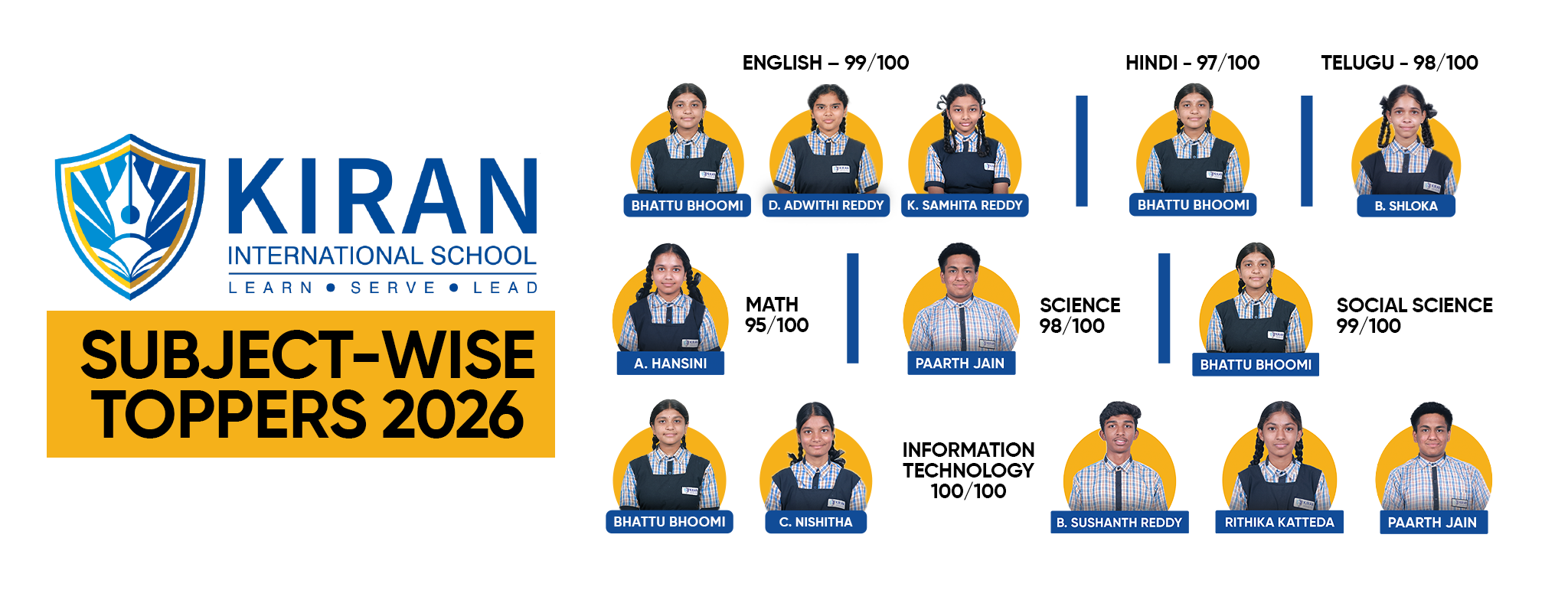 Kiran International School Subjectwise Toppers